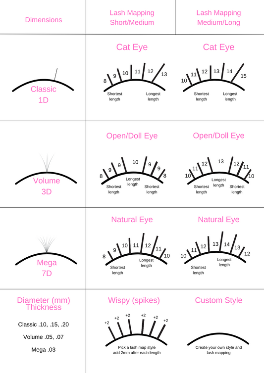 Lash mapping sheet (PRINTABLE)