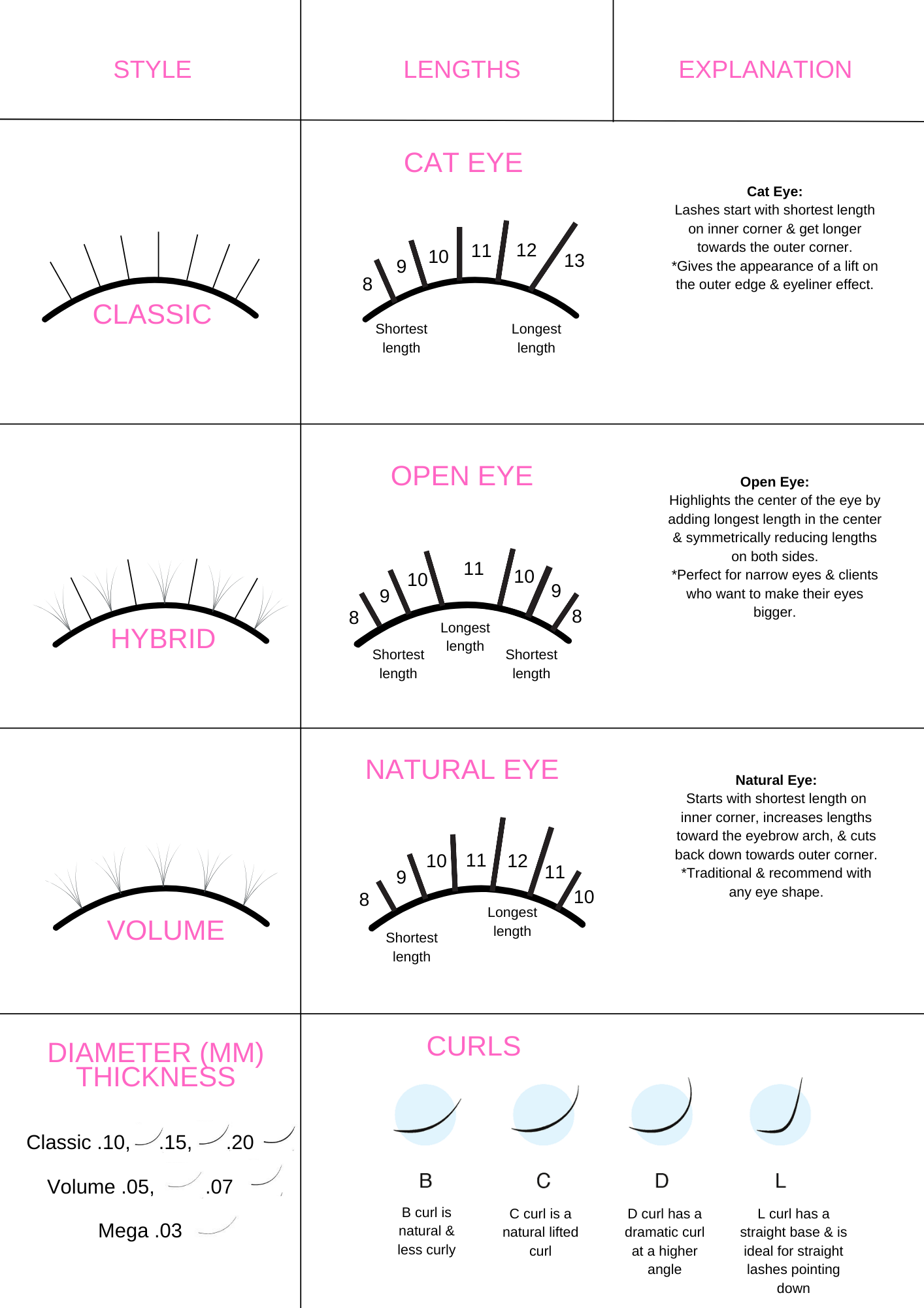 Lash mapping sheet (PRINTABLE)